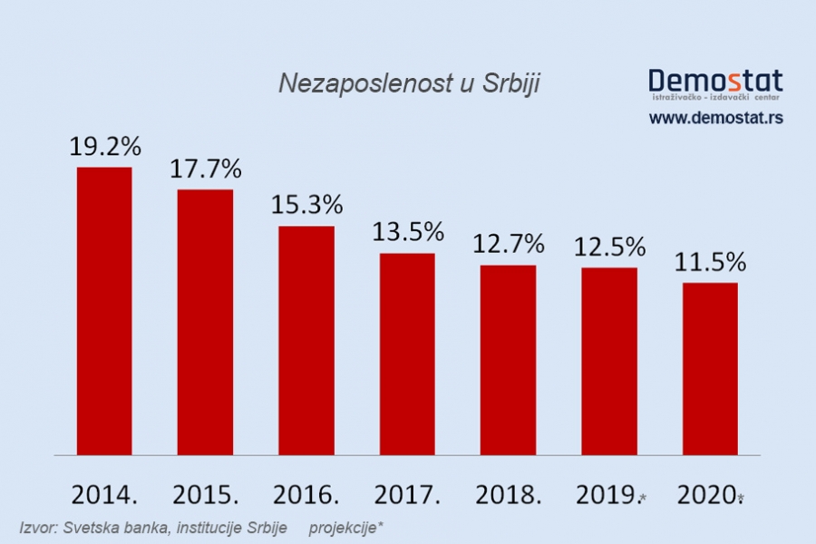 Za sprovođenje reformi ključan je javni sektor i politička stabilnost