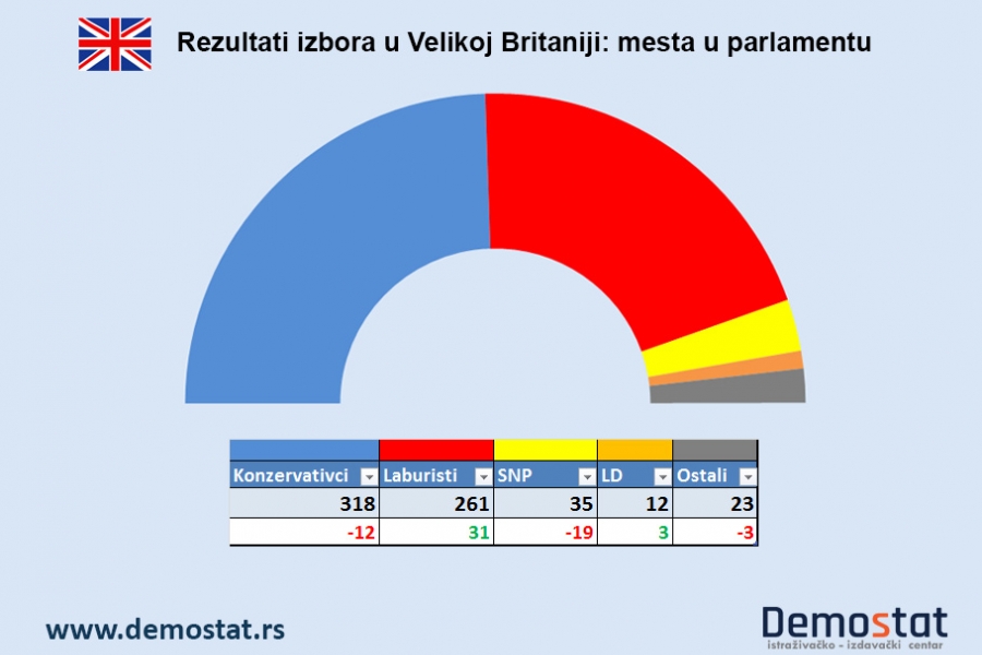 Mej: Nastavićemo da radimo sa našim prijateljima i saveznicima iz Demokratske unionističke partije