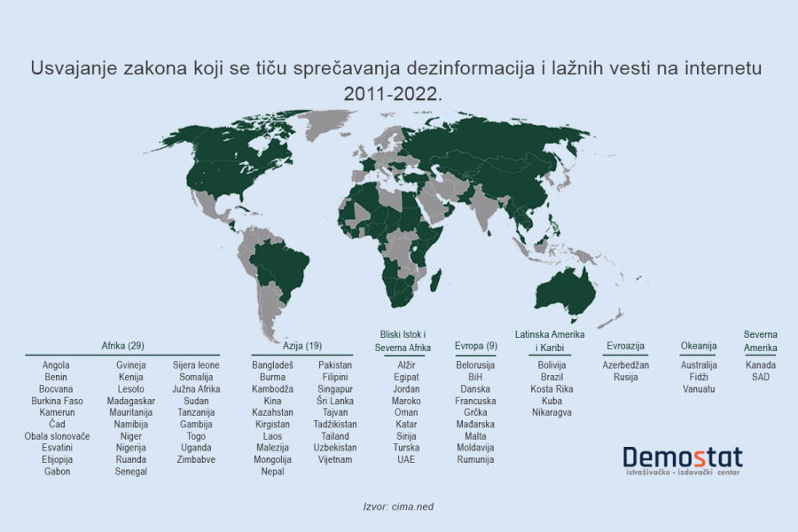 The Impact of Fake News Laws on Press Freedom Worldwide