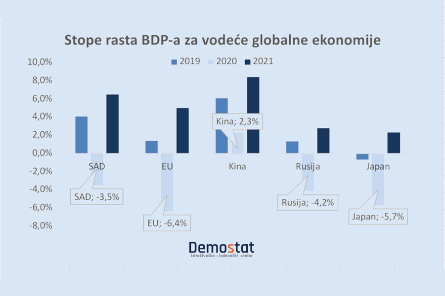 Evocirajući uspomene na berzansku 2021