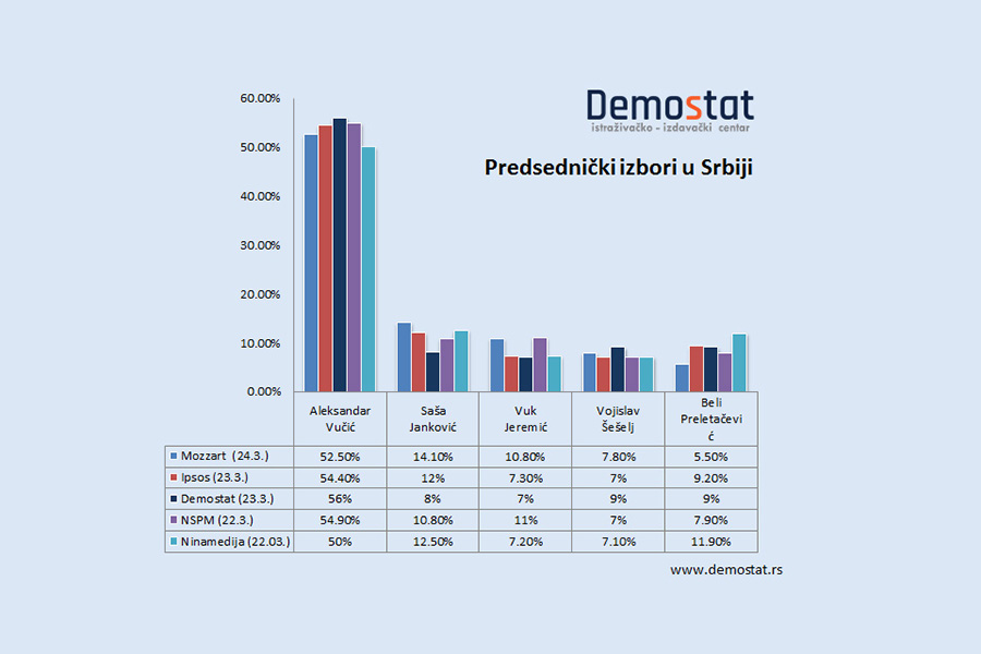 Anketari, anketari, ko vas je zvao…